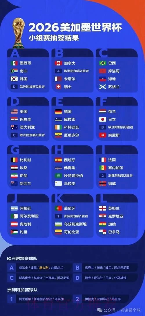 2026世界杯冠军争夺战:中国体育彩票竞猜全面预测解析 2026世界杯冠军争夺战:中国体育彩票竞猜全面预测解析