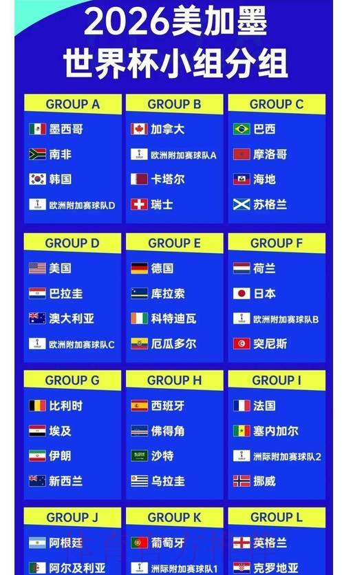 2026世界杯夺冠赔率:小组赛成绩将如何左右各队夺冠odds走势 2026世界杯夺冠赔率:小组赛成绩将如何左右各队夺冠odds走势