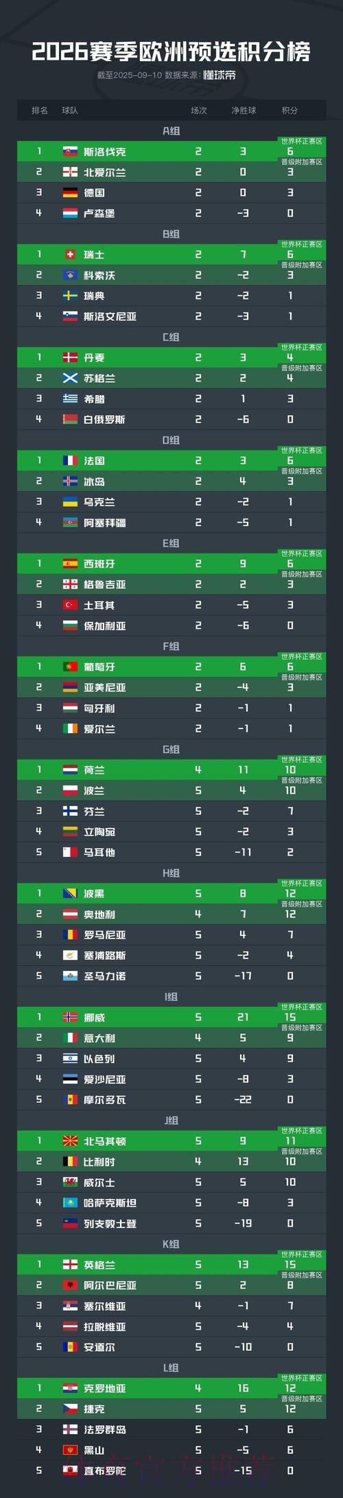 全球杯预选赛