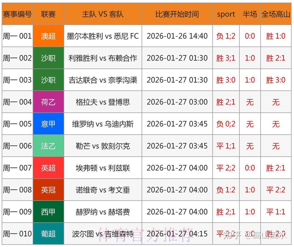 揭秘世界杯预测：数据与概率的博弈