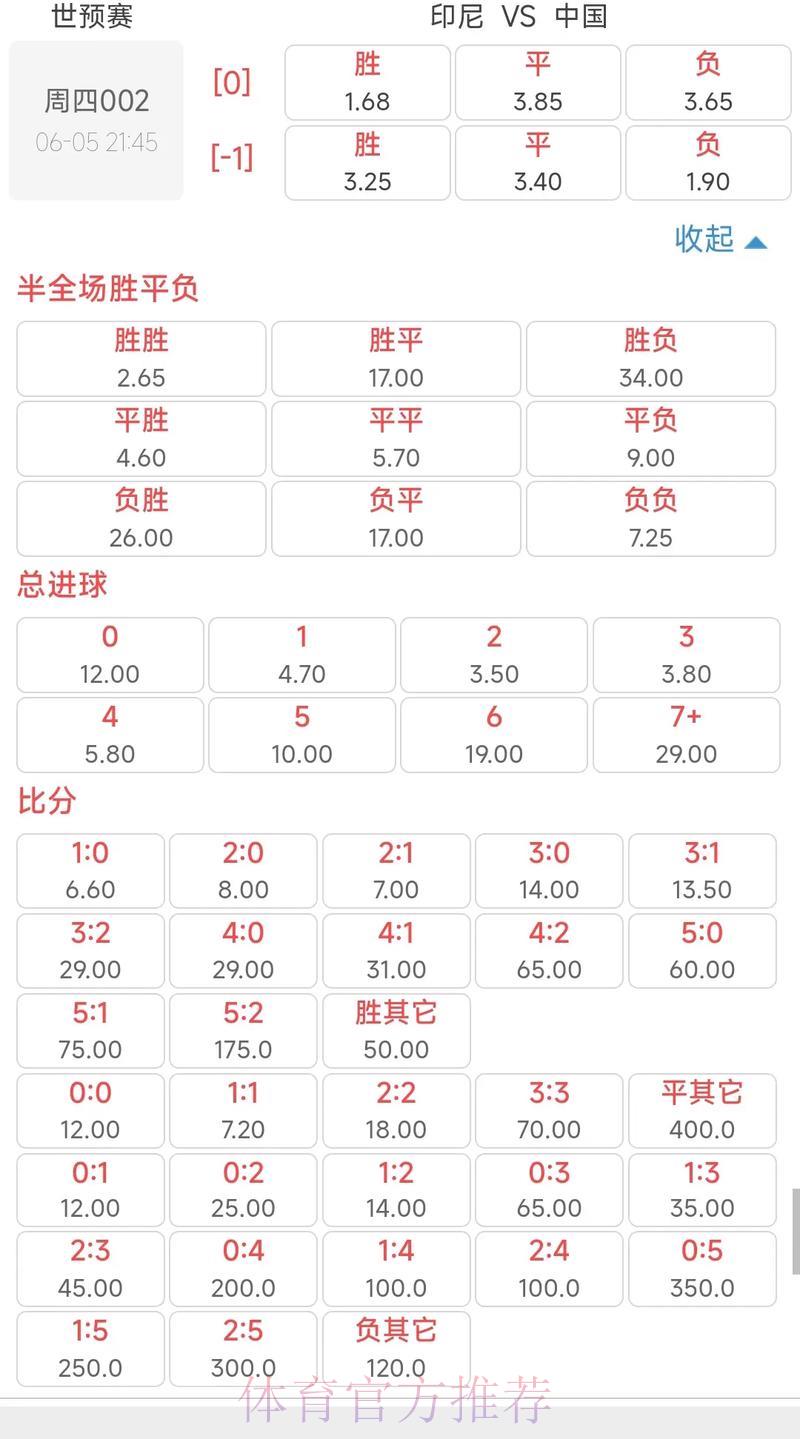 2026世界杯竞猜指南：轻松读懂实时赔率涨跌规律