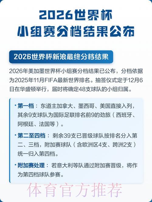 2026世界杯赛果预测:热门球队比分走势分析 2026世界杯赛果预测:热门球队比分走势分析