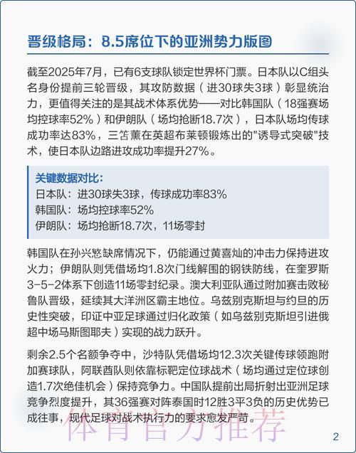 2026年世界杯亚洲区外围赛各队实力深度解析 2026年世界杯亚洲区外围赛各队实力深度解析