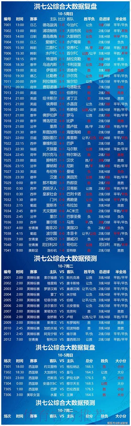 世界杯竞猜投注中球队数据分析的关键作用 世界杯竞猜投注中球队数据分析的关键作用