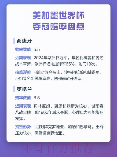 世界杯最新赔率分析