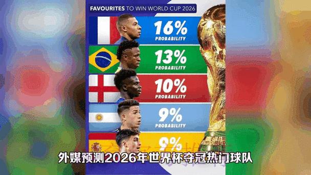 世界杯预测实时动态更新及最新在线访问入口