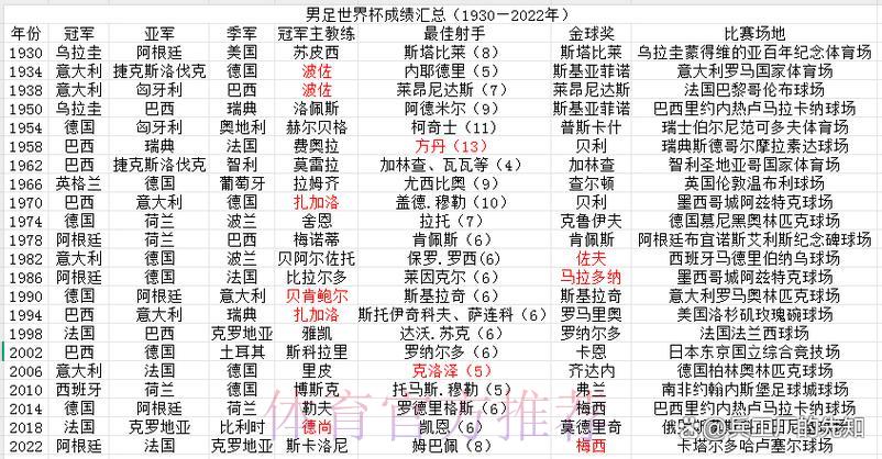 历届世界杯各队赛事战绩深度盘点